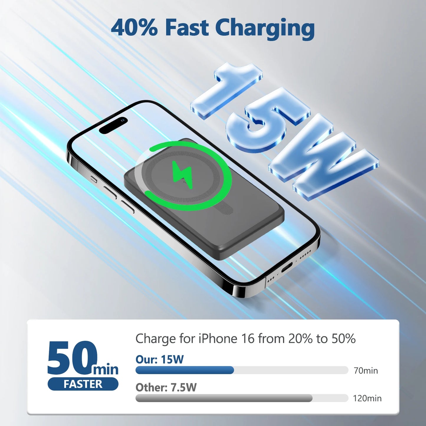 Magnetic Wireless Charger Station